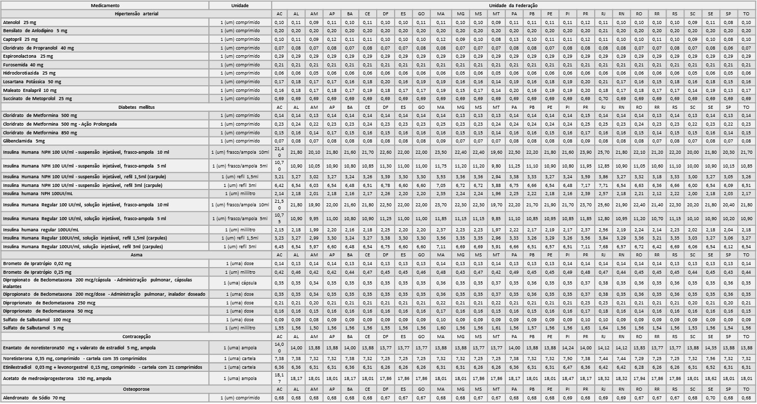 Informativo Farmácia Popular 2024 Atualizado 05/07/2024 Trier